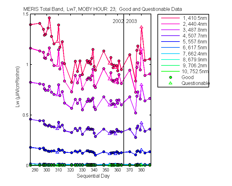 nd_meris_total_23_7_lw.png