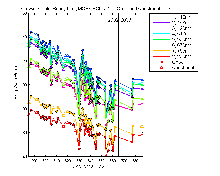 nd_seawifs_total_20_1_es.png