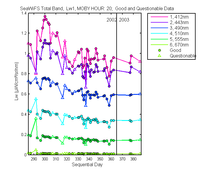 nd_seawifs_total_20_1_lw.png