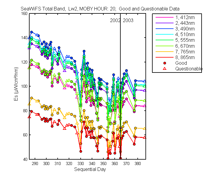 nd_seawifs_total_20_2_es.png