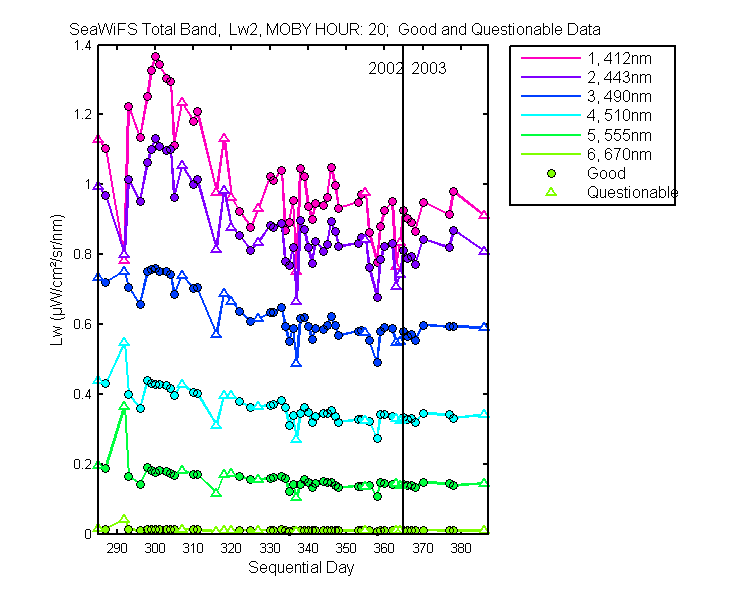 nd_seawifs_total_20_2_lw.png