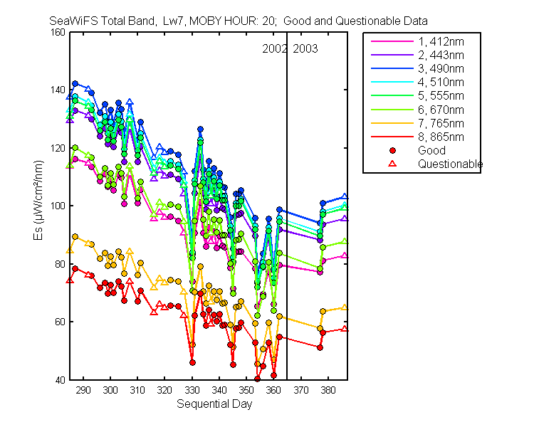 nd_seawifs_total_20_7_es.png