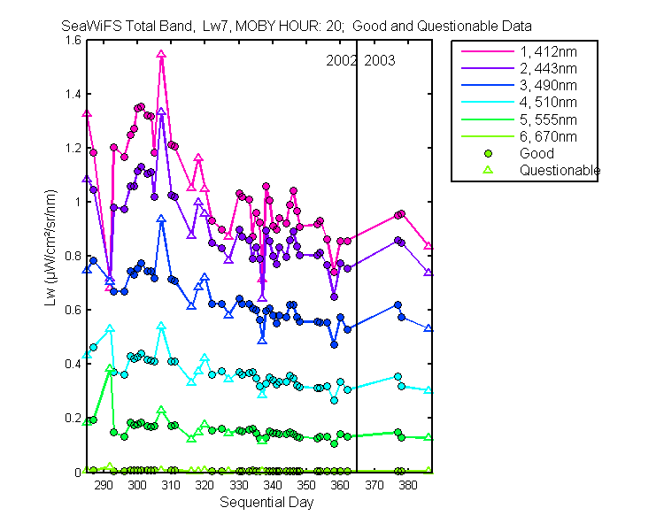 nd_seawifs_total_20_7_lw.png