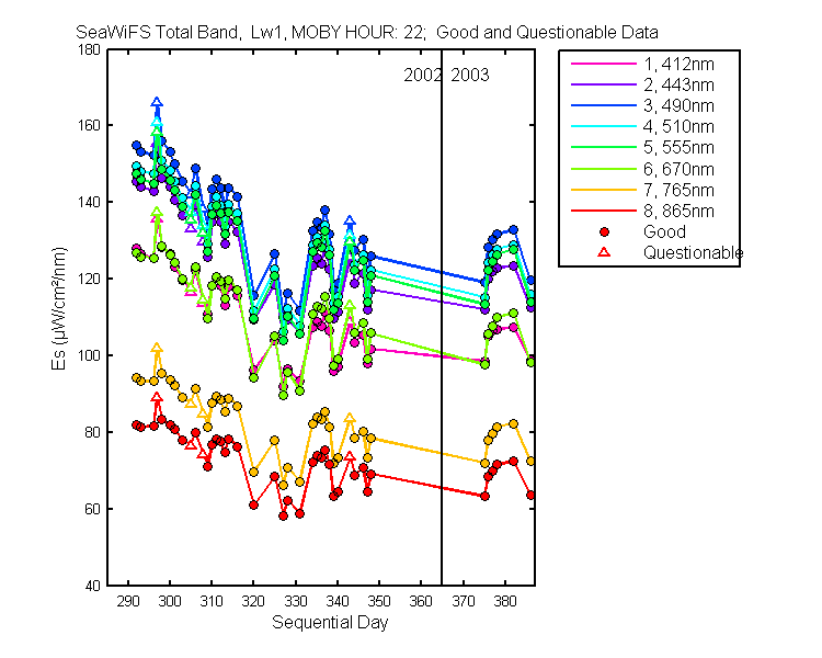 nd_seawifs_total_22_1_es.png