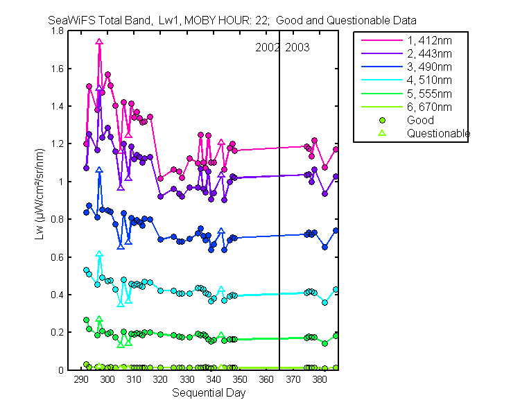 nd_seawifs_total_22_1_lw.png