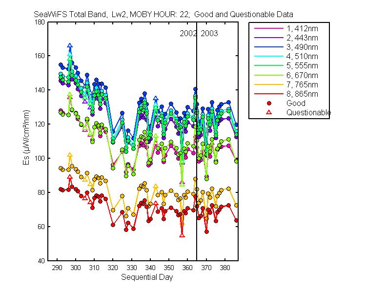 nd_seawifs_total_22_2_es.png