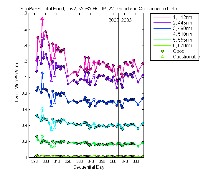 nd_seawifs_total_22_2_lw.png