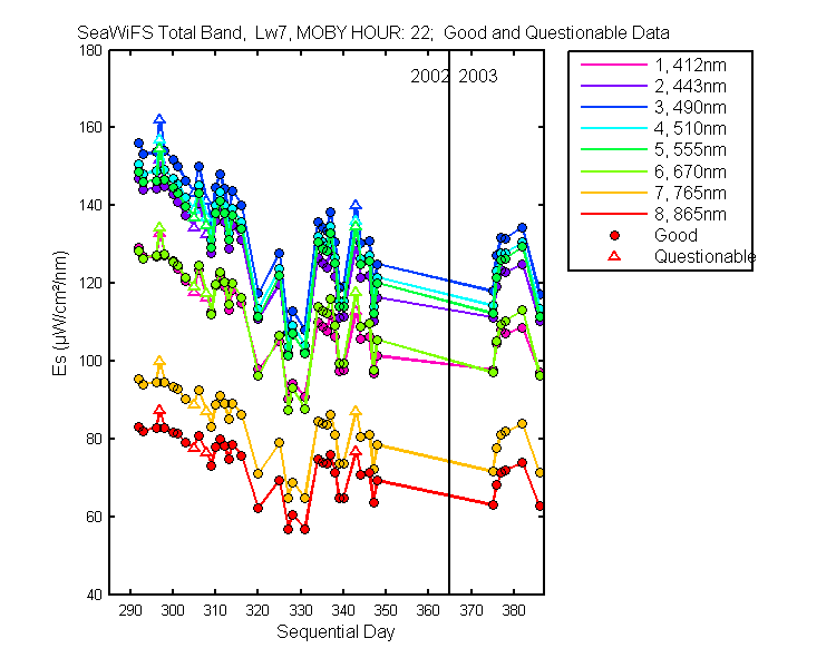 nd_seawifs_total_22_7_es.png