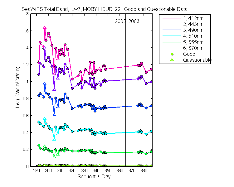 nd_seawifs_total_22_7_lw.png