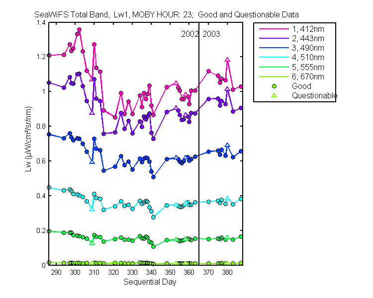 nd_seawifs_total_23_1_lw.png