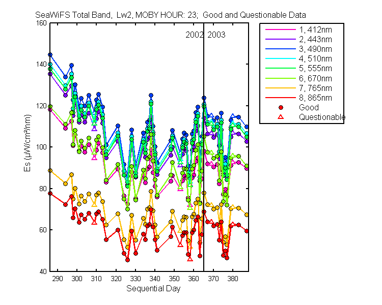 nd_seawifs_total_23_2_es.png