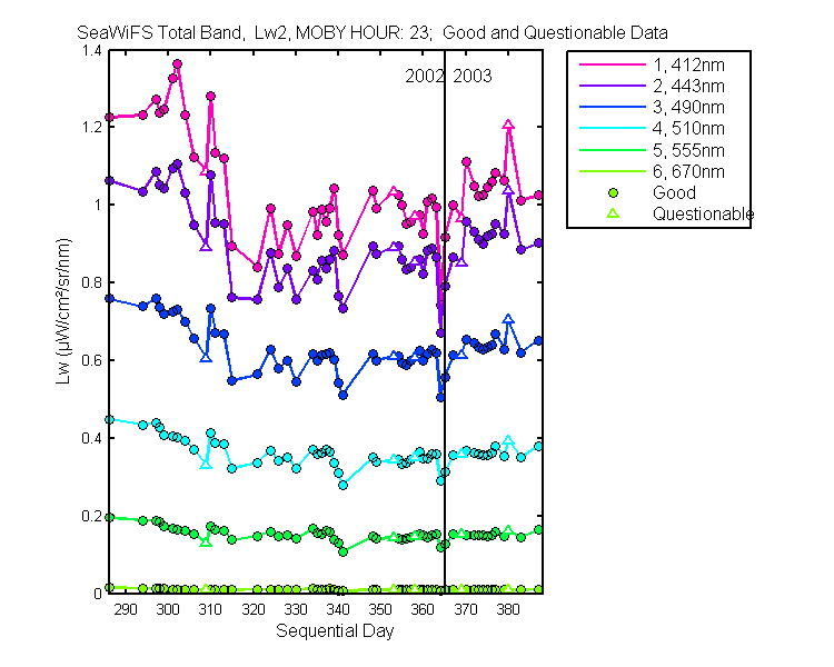 nd_seawifs_total_23_2_lw.png