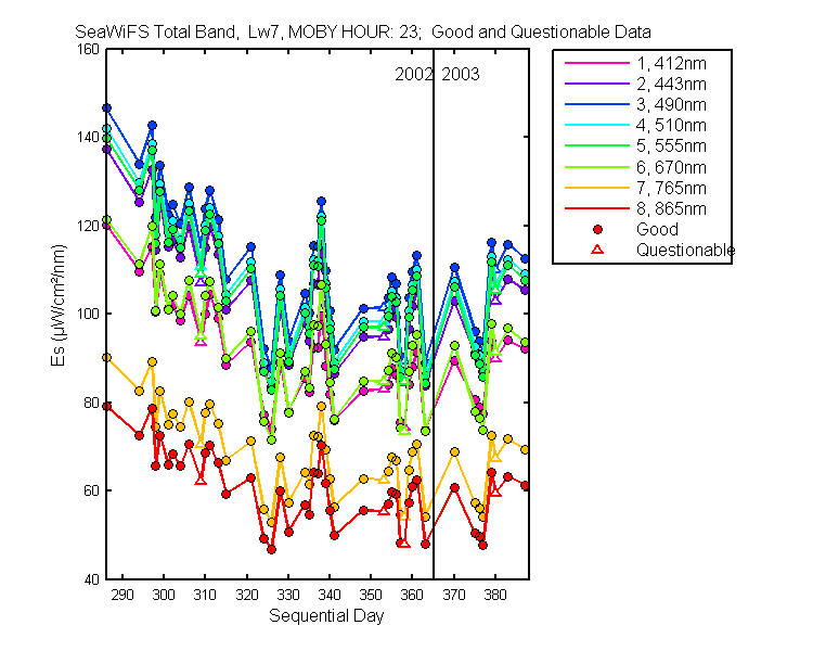 nd_seawifs_total_23_7_es.png