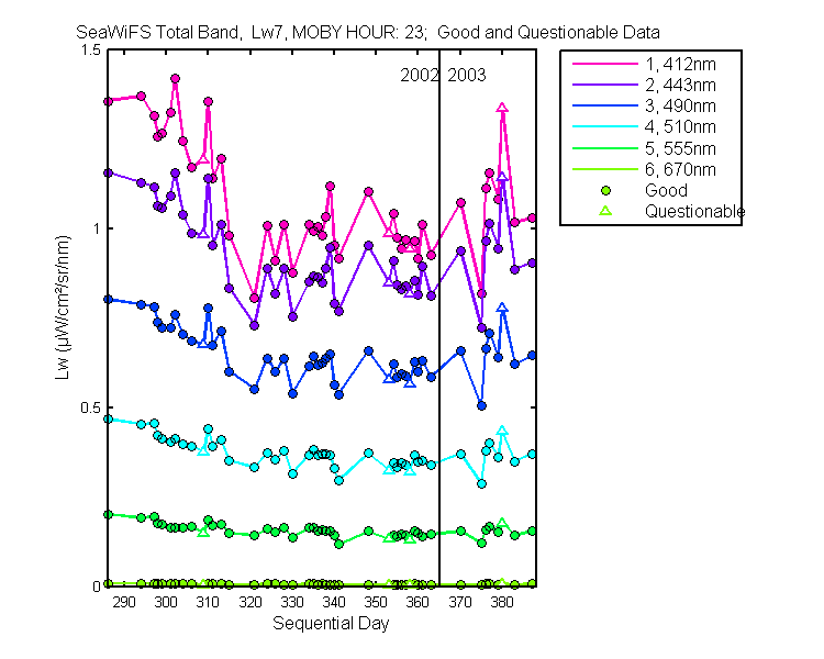 nd_seawifs_total_23_7_lw.png