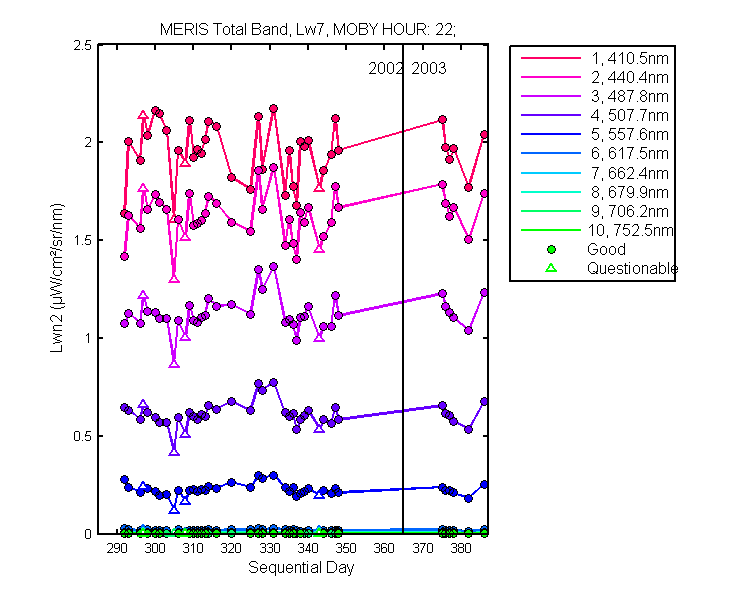 nlwn2_meris_total_22_7_lwn2.png