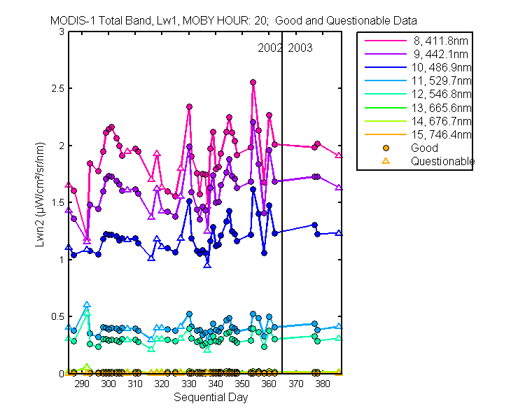 nlwn2_modis-1_total_20_1_lwn2.png