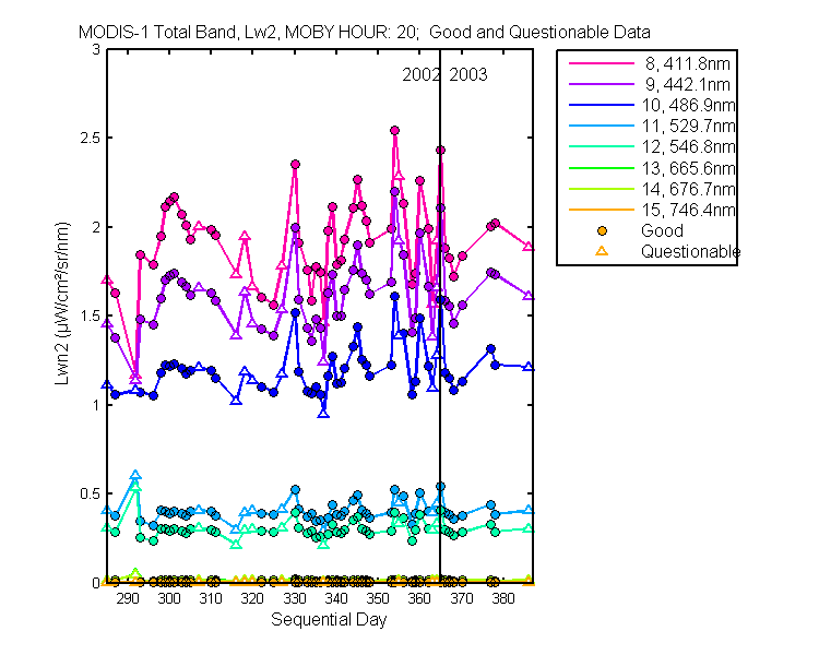 nlwn2_modis-1_total_20_2_lwn2.png