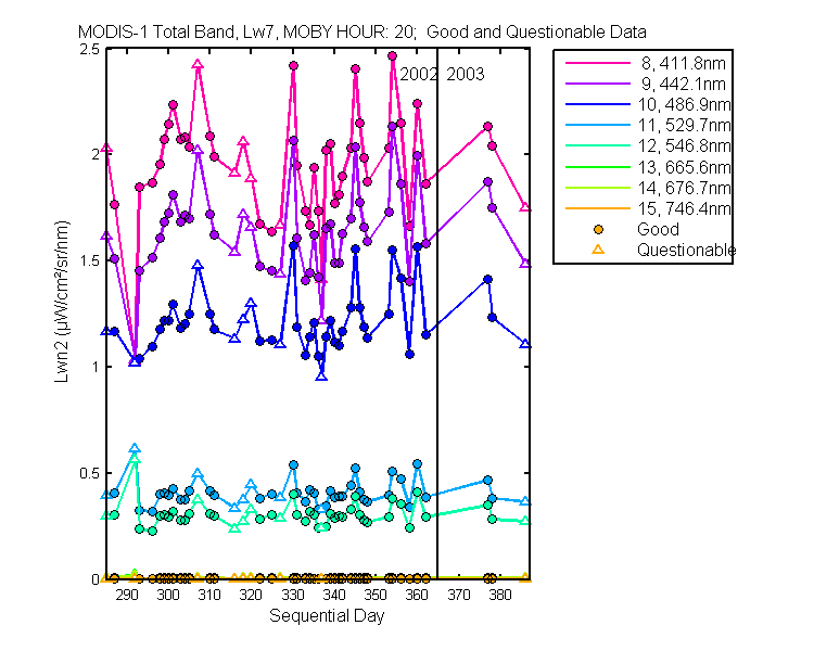 nlwn2_modis-1_total_20_7_lwn2.png