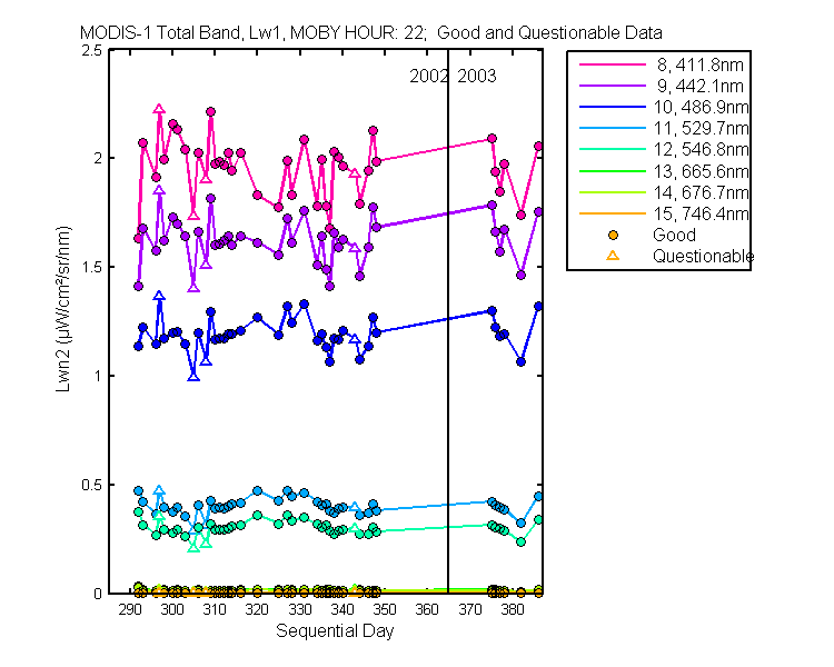 nlwn2_modis-1_total_22_1_lwn2.png