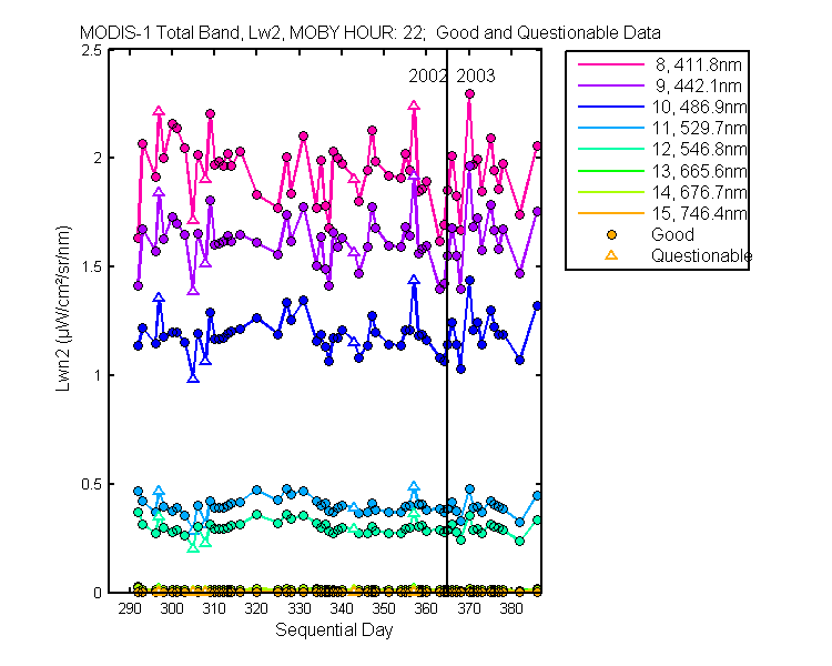 nlwn2_modis-1_total_22_2_lwn2.png
