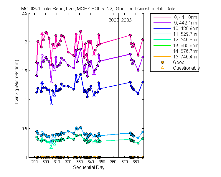 nlwn2_modis-1_total_22_7_lwn2.png