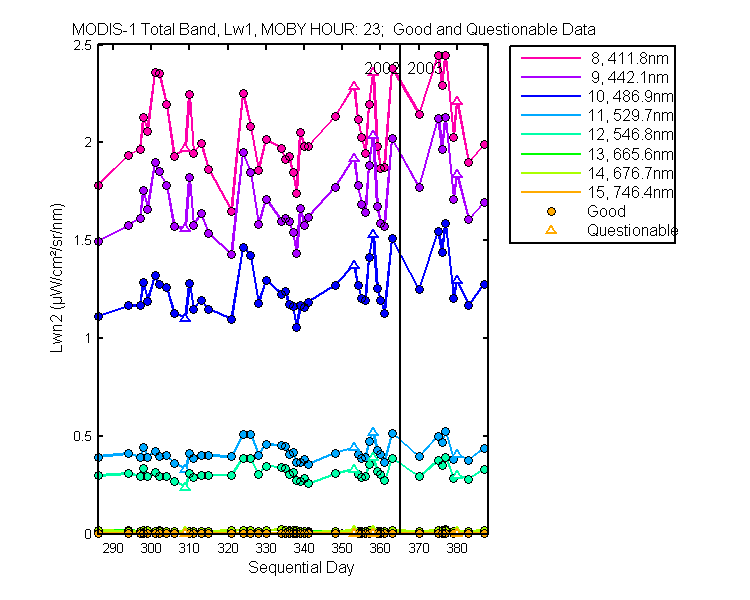 nlwn2_modis-1_total_23_1_lwn2.png