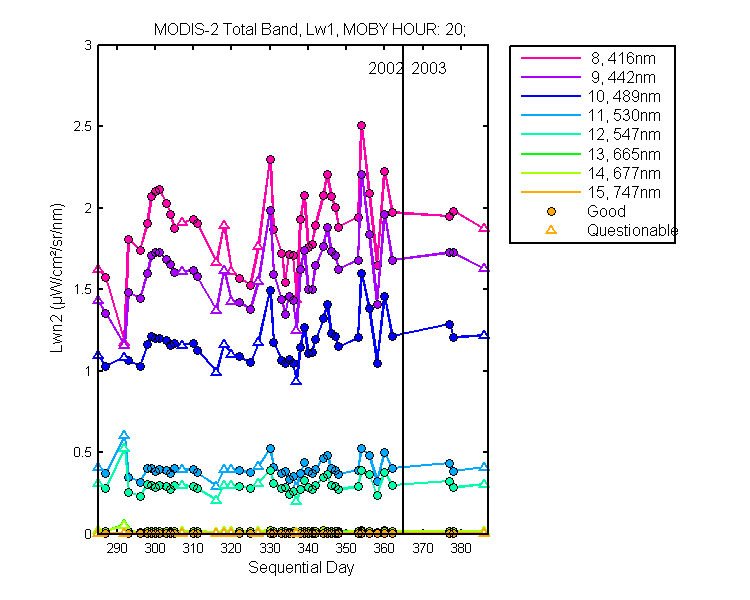 nlwn2_modis-2_total_20_1_lwn2.png