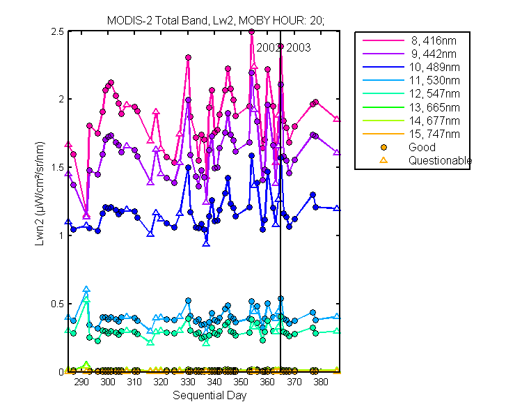 nlwn2_modis-2_total_20_2_lwn2.png