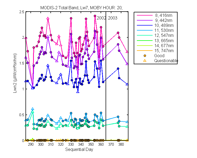 nlwn2_modis-2_total_20_7_lwn2.png