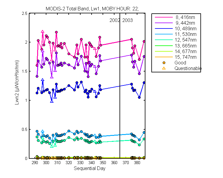 nlwn2_modis-2_total_22_1_lwn2.png