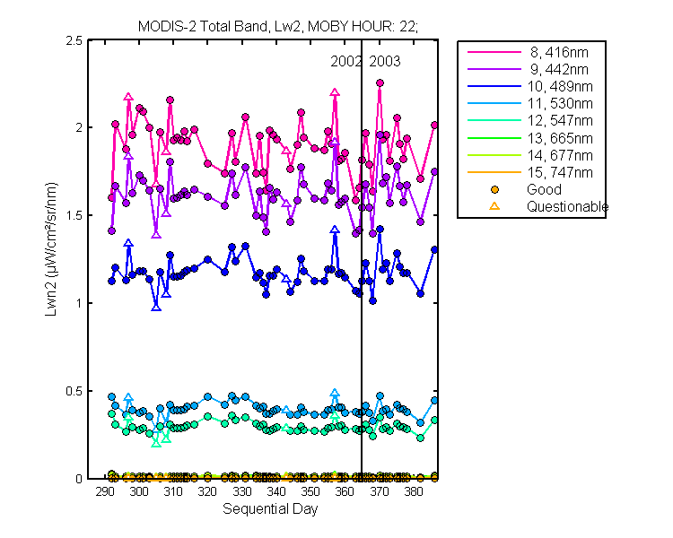 nlwn2_modis-2_total_22_2_lwn2.png