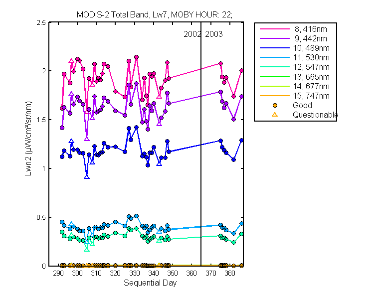 nlwn2_modis-2_total_22_7_lwn2.png