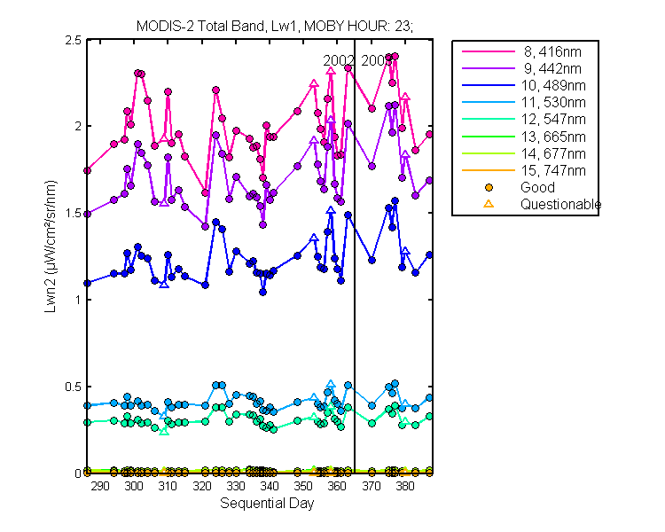 nlwn2_modis-2_total_23_1_lwn2.png