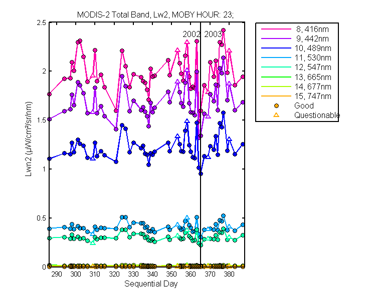 nlwn2_modis-2_total_23_2_lwn2.png