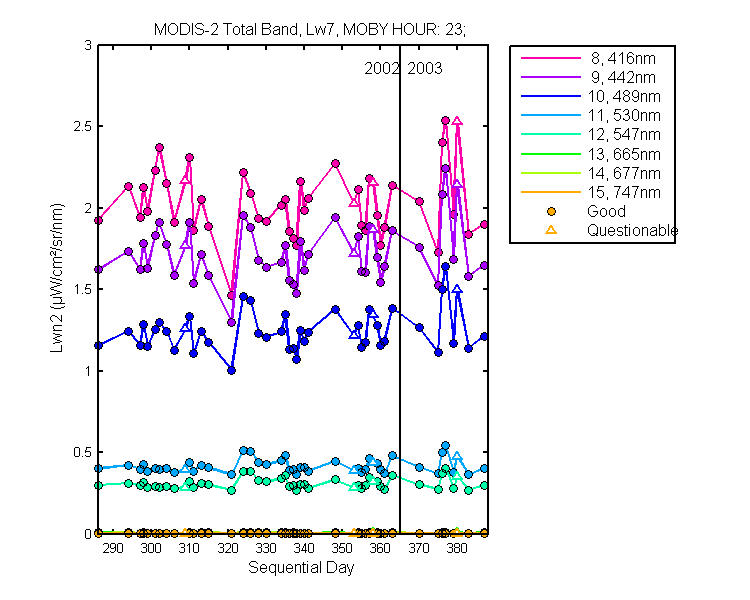 nlwn2_modis-2_total_23_7_lwn2.png