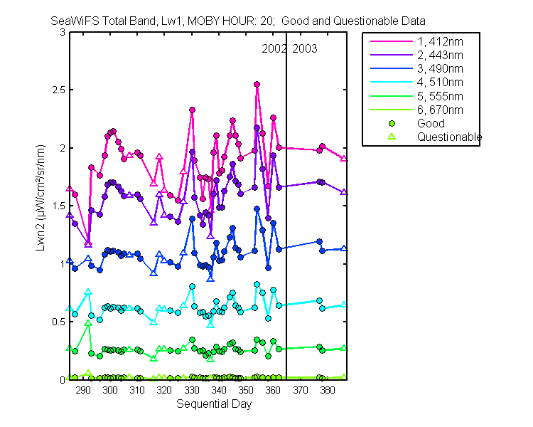 nlwn2_seawifs_total_20_1_lwn2.png