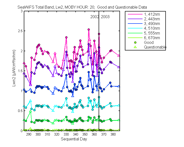 nlwn2_seawifs_total_20_2_lwn2.png