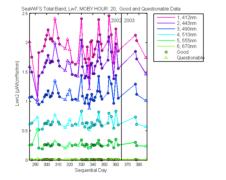 nlwn2_seawifs_total_20_7_lwn2.png