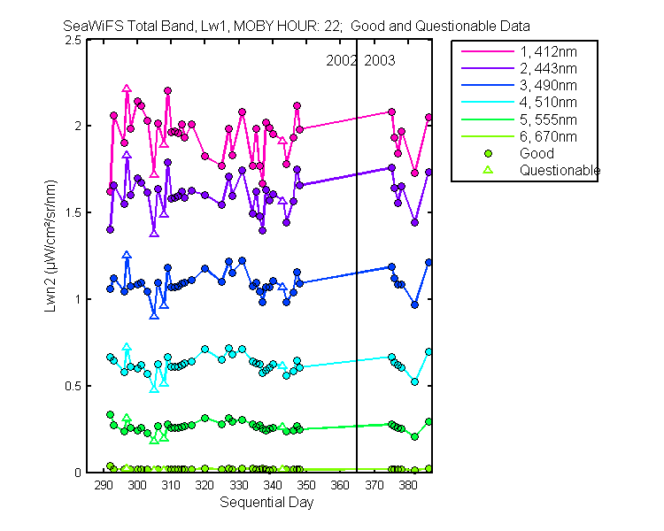 nlwn2_seawifs_total_22_1_lwn2.png