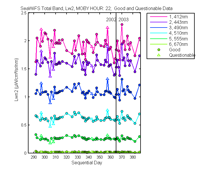 nlwn2_seawifs_total_22_2_lwn2.png