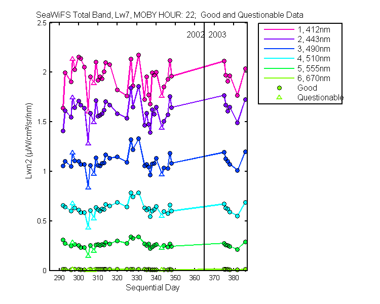 nlwn2_seawifs_total_22_7_lwn2.png