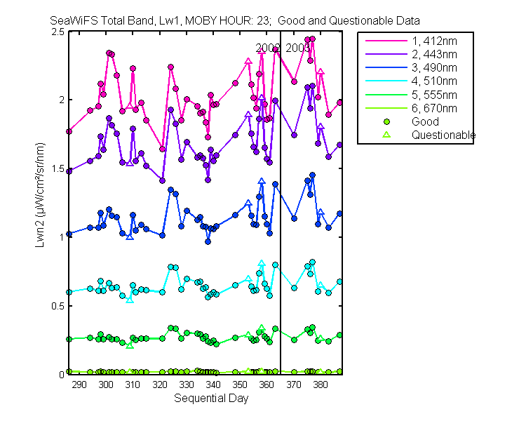 nlwn2_seawifs_total_23_1_lwn2.png