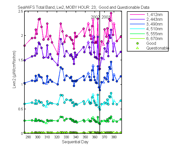 nlwn2_seawifs_total_23_2_lwn2.png