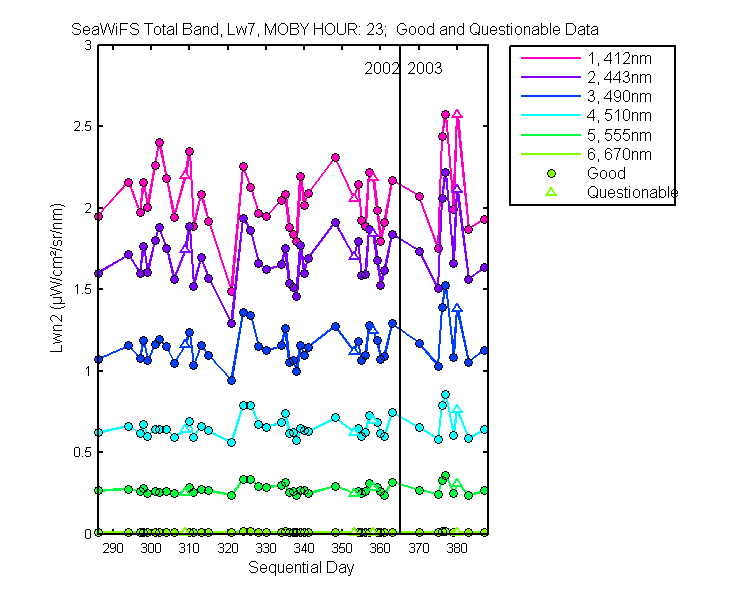 nlwn2_seawifs_total_23_7_lwn2.png