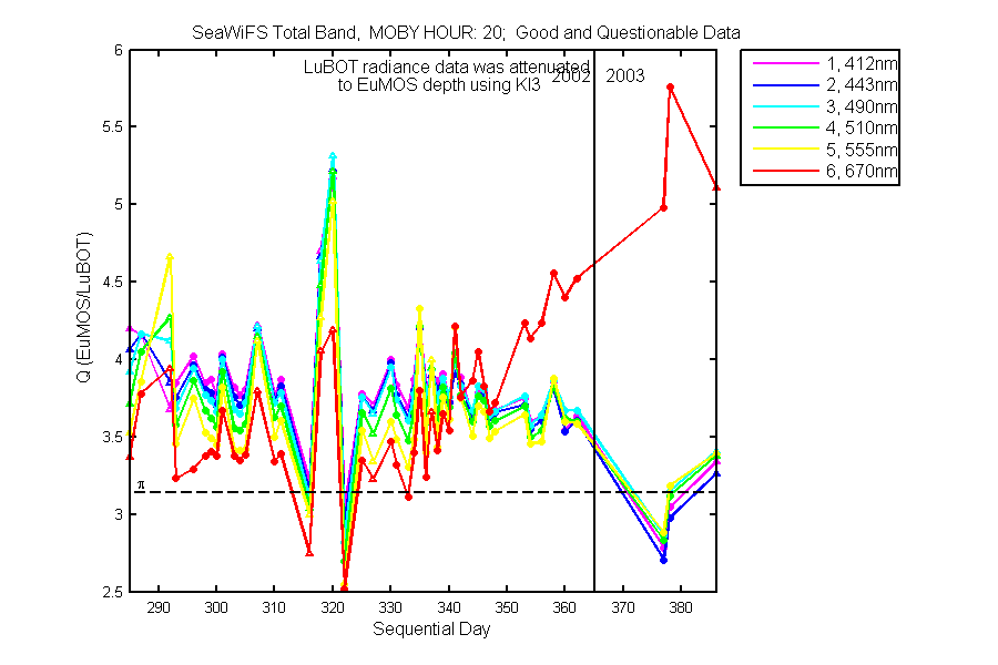 nq_seawifs_total_20_q.png