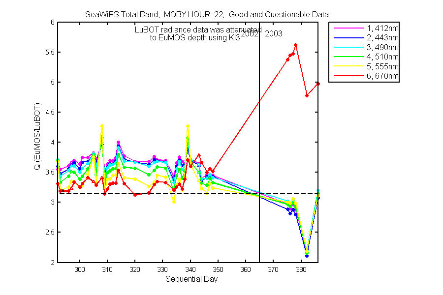 nq_seawifs_total_22_q.png