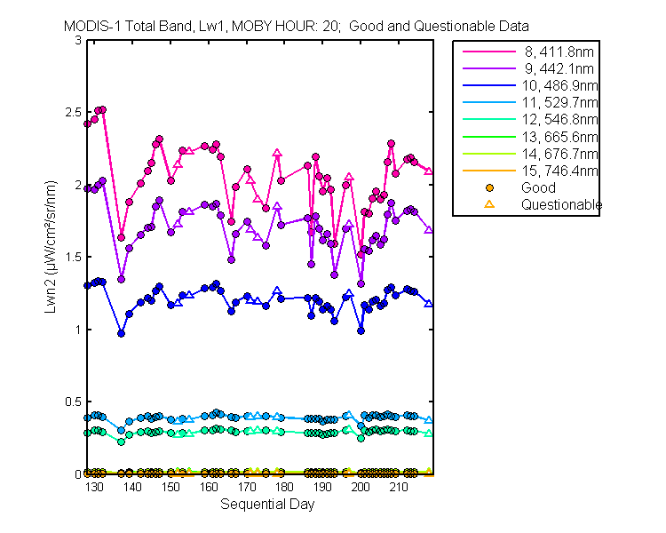 nlwn2_modis-1_total_20_1_lwn2.png