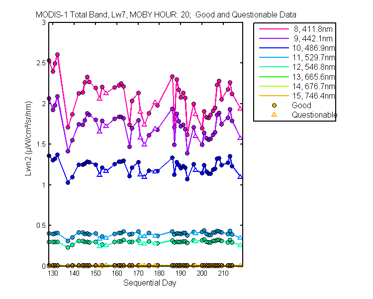 nlwn2_modis-1_total_20_7_lwn2.png