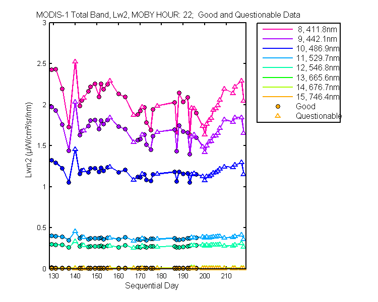 nlwn2_modis-1_total_22_2_lwn2.png