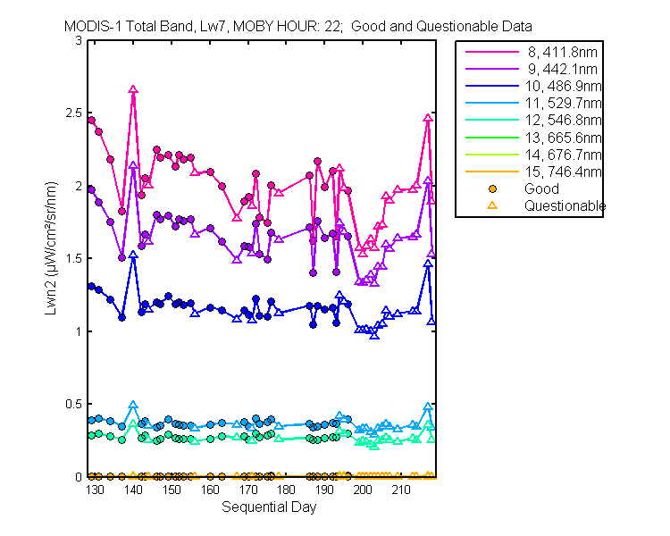 nlwn2_modis-1_total_22_7_lwn2.png